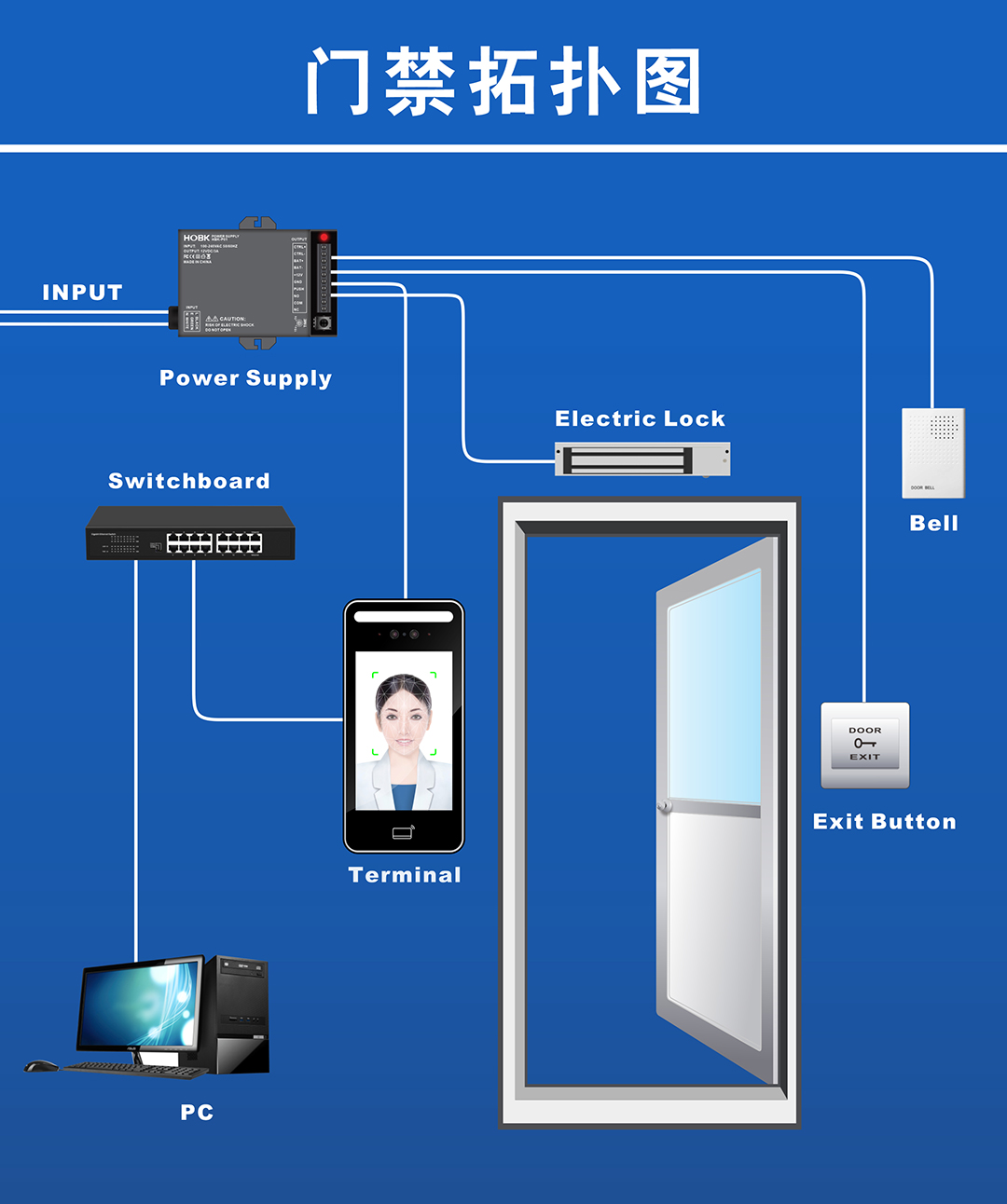 门禁拓扑图.jpg