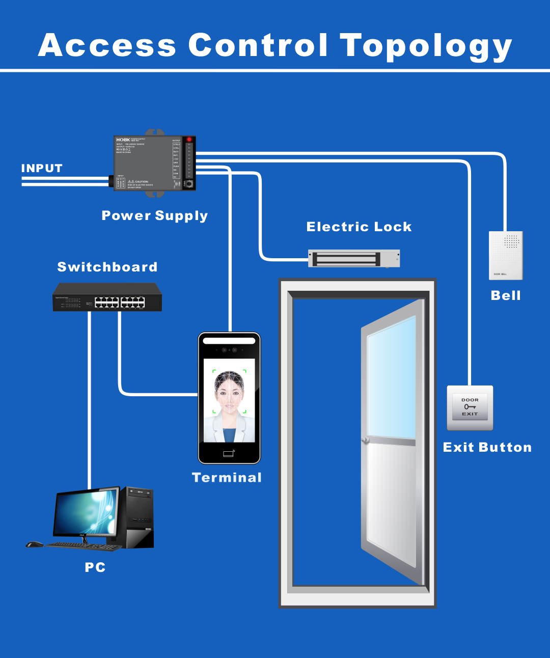 Access Control Topology.jpg